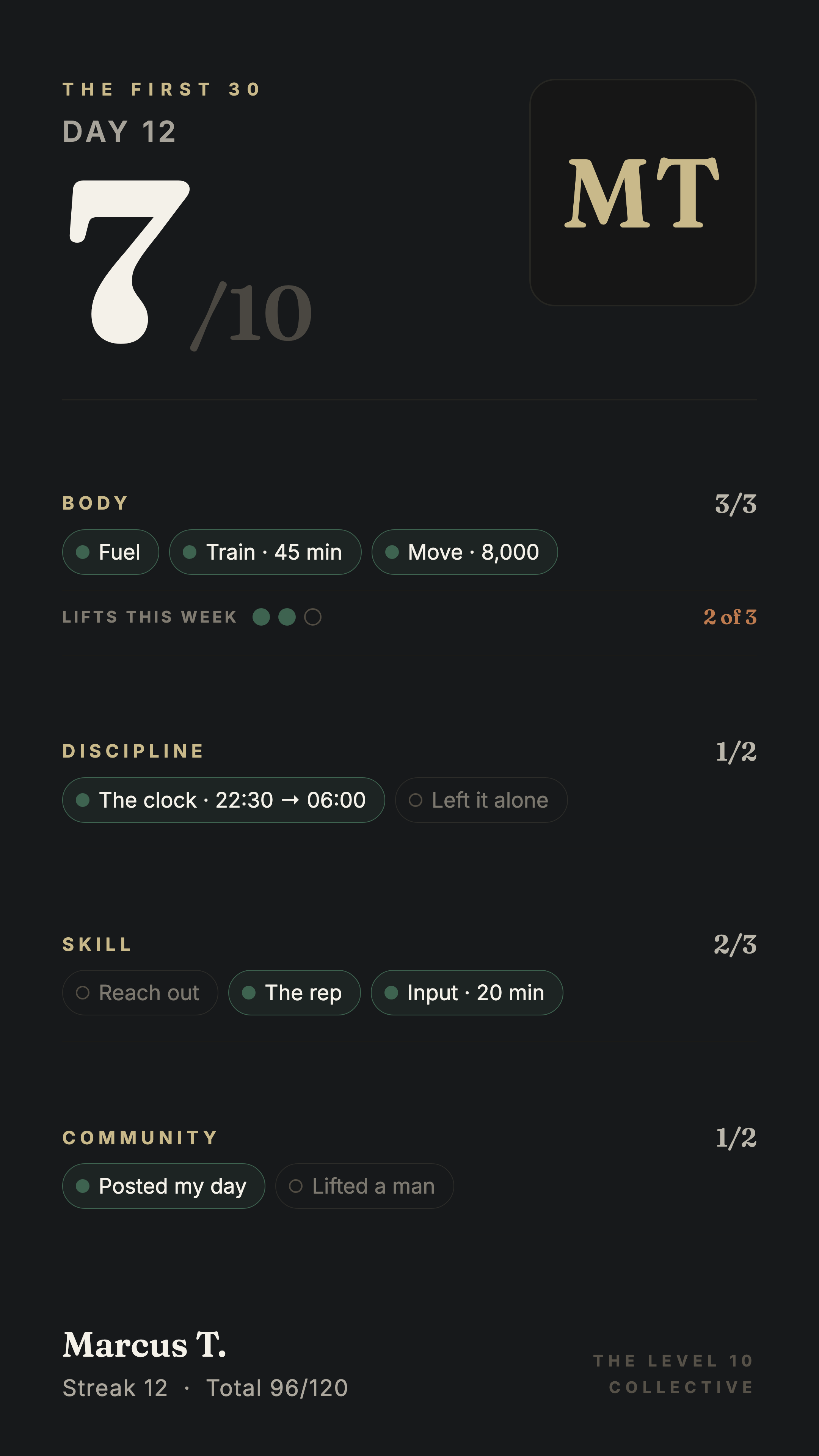 A First 30 scorecard showing 7 out of 10 — an imperfect day, logged without shame